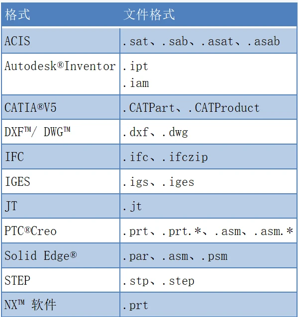 solidworks错误警告